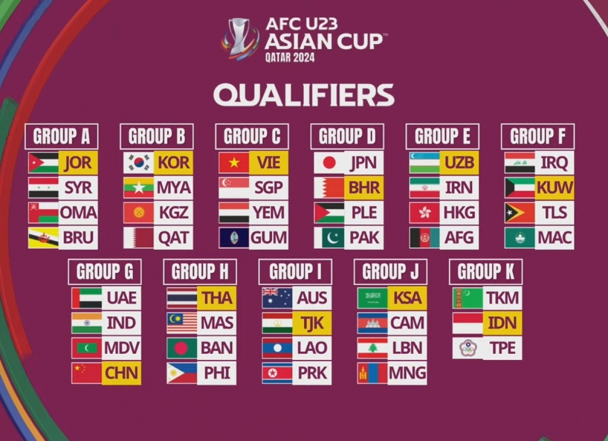 Kết quả bốc thăm Vòng loại U23 châu Á 2024.