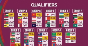 Lịch thi đấu vòng loại U23 châu Á 2024 của U23 Việt Nam