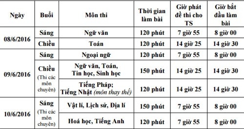 Lịch thi v&agrave;o lớp 10 tại H&agrave; Nội.