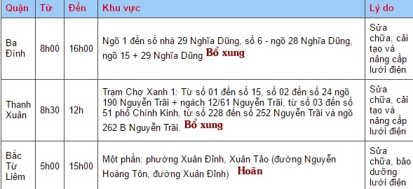 H&agrave; Nội hạ nhiệt v&agrave; lịch cắt điện ng&agrave;y 8/6