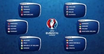 Lịch thi đấu Euro 2016, Lịch phát sóng trực tiếp euro 2016