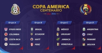 Lịch thi đấu và trực tiếp Copa America 2016