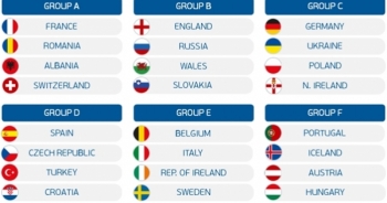 Bảng xếp hạng Euro 2016