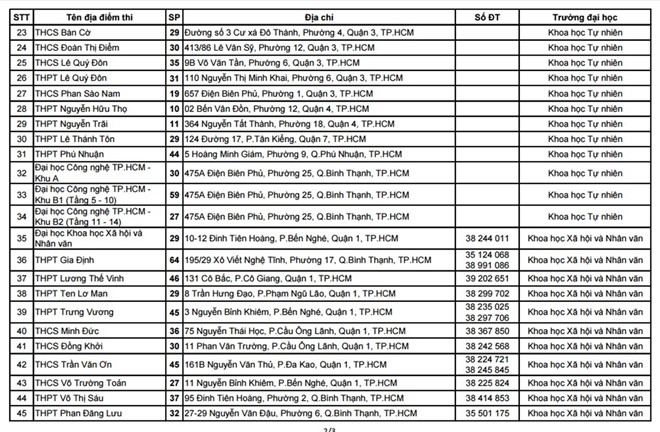 Danh s&aacute;ch 64 địa điểm thi THPT quốc gia 2016 tại TP HCM