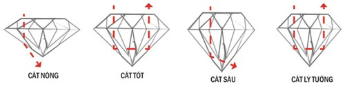 Những c&aacute;ch đơn giản để nhận biết kim cương thật