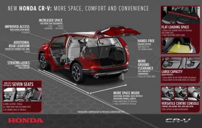 Honda CR-V thế hệ mới rộng r&atilde;i hơn như thế n&agrave;o?