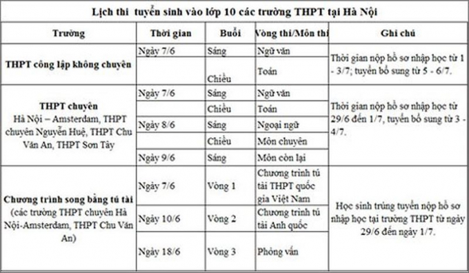 Lịch thi v&agrave;o cấp 3 tại H&agrave; Nội.