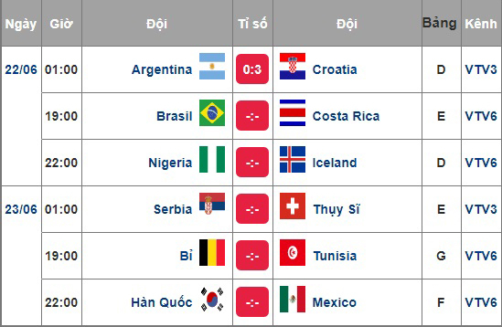 Lịch thi đấu World Cup 2018 h&ocirc;m nay (22/6): Brazil vs Costa Rica đ&aacute; &ldquo;giờ v&agrave;ng&rdquo;