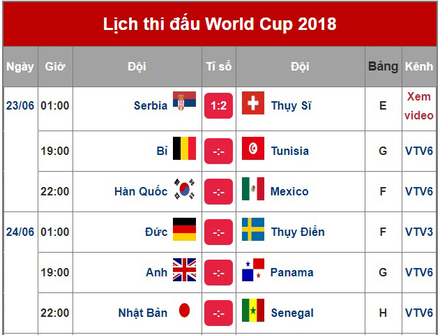 Lịch thi đấu World Cup 2018 h&ocirc;m nay (23/6): Đức vs Thụy Điển tranh t&agrave;i