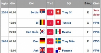 lich thi dau world cup 2018 hom nay 236 duc vs thuy dien tranh tai