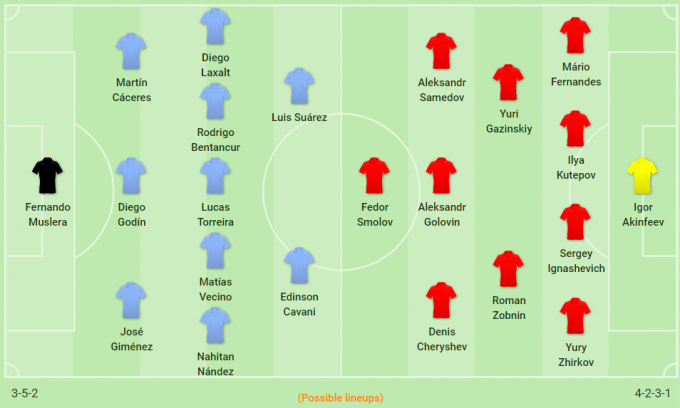 Đội h&igrave;nh dự kiến của đội tuyển Nga vs Uruguay. Ảnh: Posible lineups / Vietnamnet.
