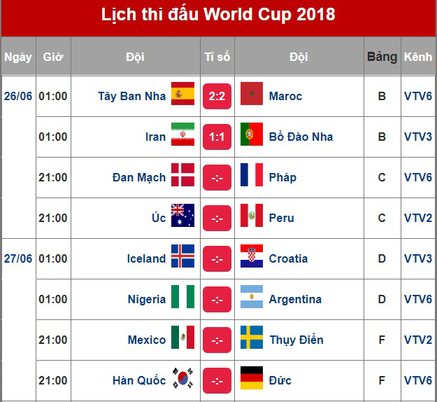 Lịch thi đấu World Cup 2018 h&ocirc;m nay (26/6)