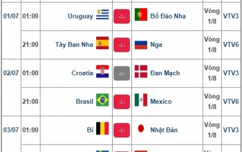 World Cup 2018: 8 cặp đấu tranh tài tại vòng 1/8 gồm những đội tuyển nào