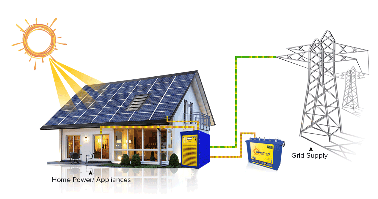 Hệ thống điện năng lượng mặt trời lắp đặt cho hộ gia đình - (Nguồn ảnh: Bách Khoa Tech).