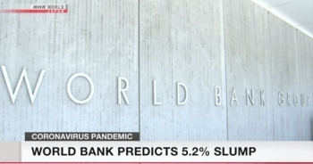 WB: Kinh tế toàn cầu suy giảm 5,2%