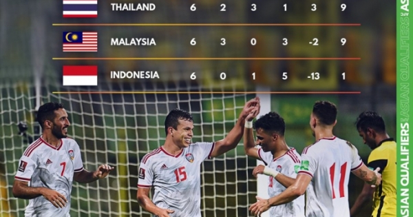 Xem trực tiếp Việt Nam vs Indonesia tại vòng loại World Cup 2022 ở đâu?
