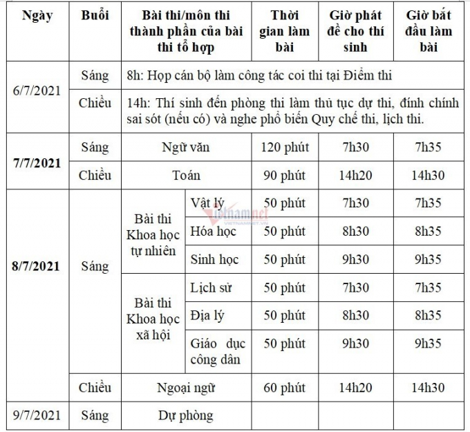 lich-thi-tot-nghiep-thpt-2021-vietnamnet