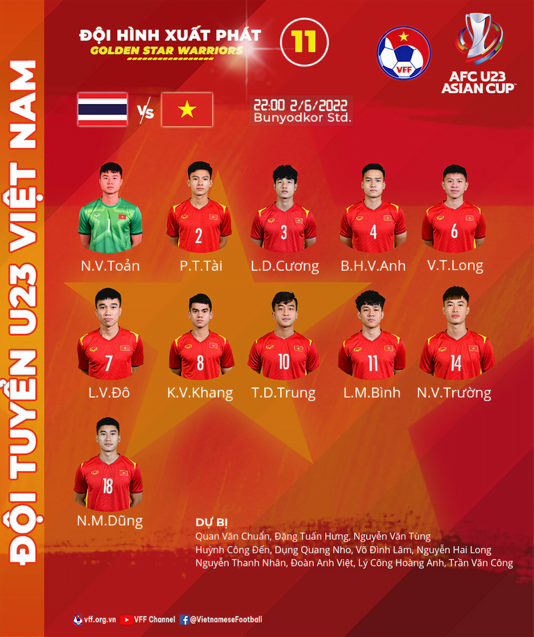 Đội hình xuất phát của U23 Việt Nam ở trận đấu với U23 Thái Lan.
