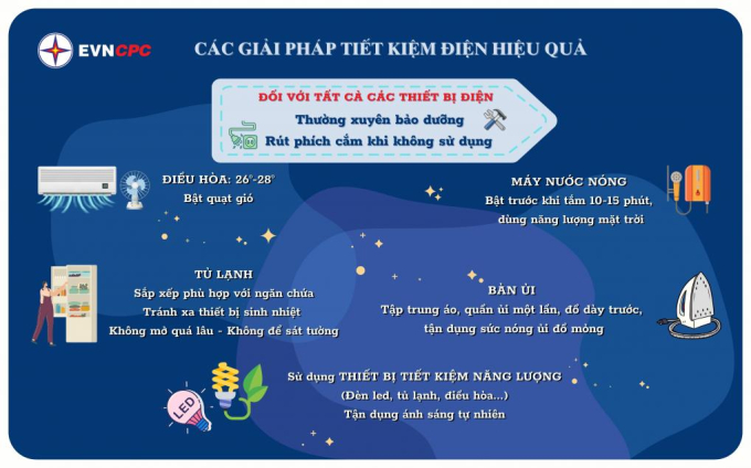 Anh-1-Cac-Giai-Phap-Tiet-Kiem-Dien-Mua-Nang-Nong