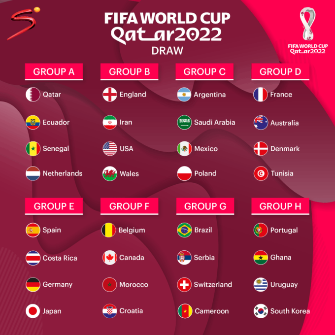 32 đội tuyển góp mặt tại 8 bảng đấu ở World Cup 2022