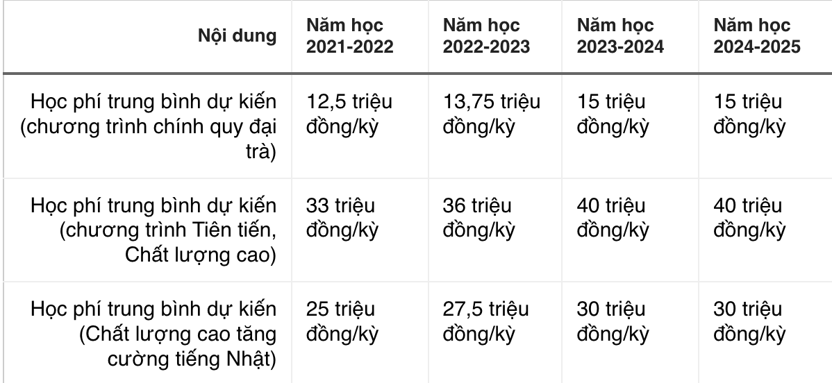 truong dai hoc tang manh hoc phi anh 4