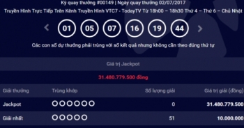 Kết quả Vietlott ngày 2/7: Giải thưởng Jackpot 31 tỷ đồng chưa có chủ