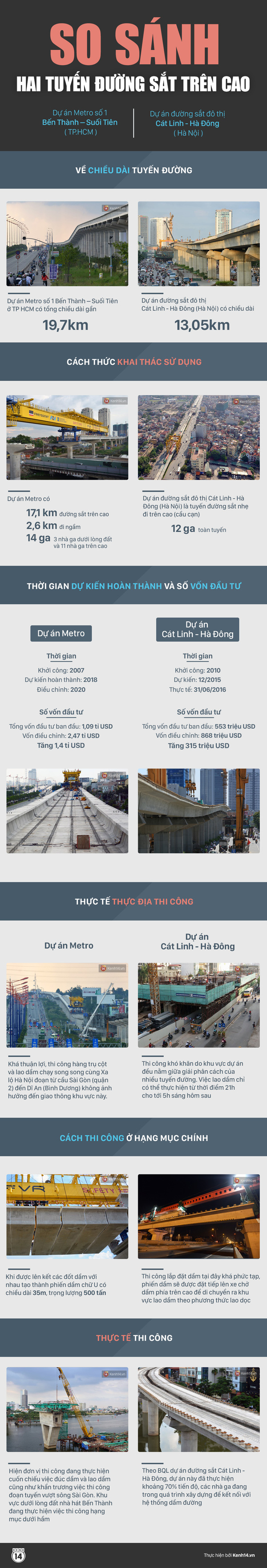 Infographic: Tuyến đường sắt tr&ecirc;n cao tại H&agrave; Nội v&agrave; S&agrave;i G&ograve;n c&oacute; g&igrave; kh&aacute;c nhau?