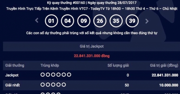 Kết quả Vietlott ngày 28/7: Jackpot 22 tỷ đồng không tìm thấy chủ nhân