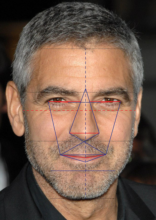 Tỷ lệ khu&ocirc;n mặt của George Clooney ho&agrave;n hảo tới đ&aacute;ng kinh ngạc.