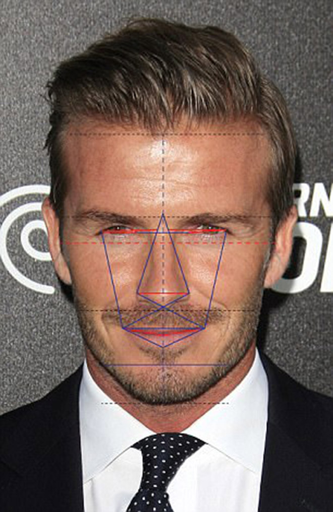 ​​​​​​​Cấu tr&uacute;c khu&ocirc;n mặt của David Beckham