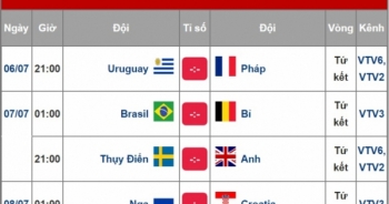 World Cup 2018: Lịch thi đấu vòng tứ kết