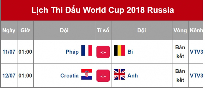 Lịch thi đấu b&aacute;n kết World Cup 2018. (Ảnh: Vietnamnet)