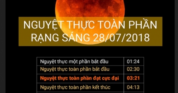 Lịch trình diễn biến của nguyệt thực toàn phần tại Việt Nam ngày 28/7