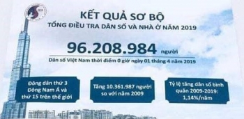 Dân số Việt Nam đông thứ 15 trên thế giới