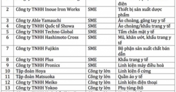 15 công ty Nhật dự kiến rời Trung Quốc sang Việt Nam