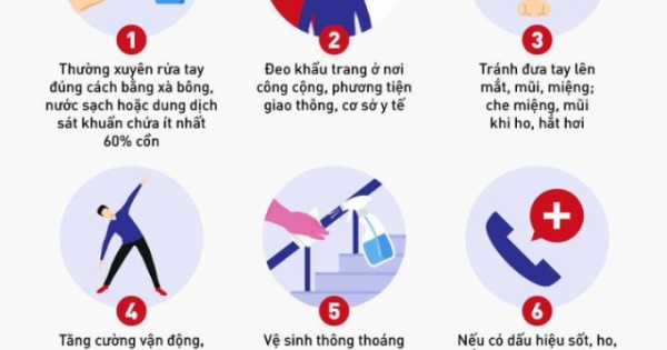 9 biện pháp mới nhất người dân cần biết trước diễn biến phức tạp của dịch Covid 19 ở Hà Nội