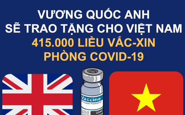 Anh tặng 415.000 liều vaccine phòng Covid-19 cho Việt Nam
