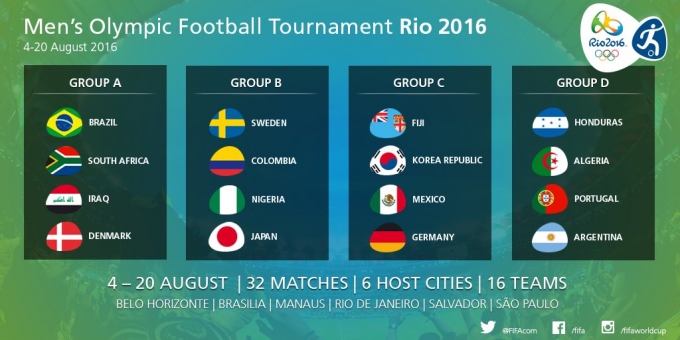 Kh&aacute;c với EURO 2016, đội chủ nh&agrave; Brazil kh&ocirc;ng phải đội b&oacute;ng đ&aacute; trận khai mạc Olympic Rio.&nbsp;
