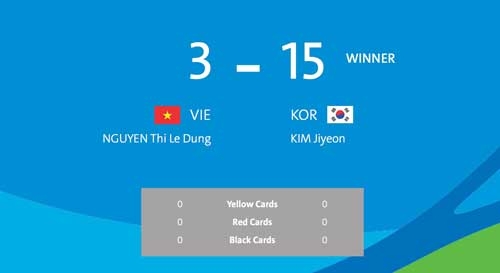 Thế Vận Hội Olympic Rio 2016 ng&agrave;y 3: Nguyễn Thị &Aacute;nh Vi&ecirc;n thất bại tại v&ograve;ng loại