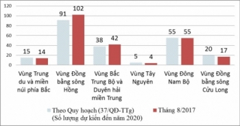 Những con số "biết nói" về giáo dục đại học Việt Nam