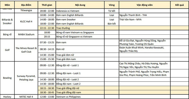 Lịch thi đấu v&agrave; trực tiếp SEA Games 29 h&ocirc;m nay (24/8)