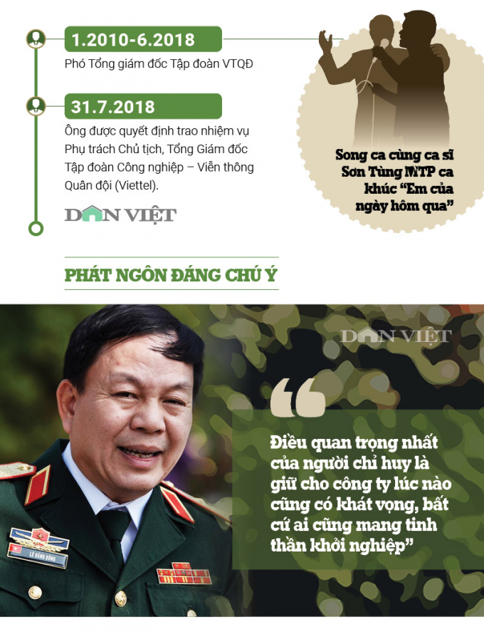 Infographic: Ch&acirc;n dung Thiếu tướng L&ecirc; Đăng Dũng
