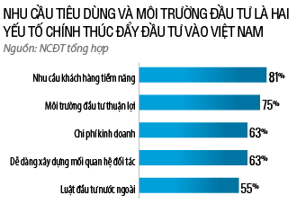 Việt Nam: &ldquo;Thi&ecirc;n đường đầu tư&rdquo; của Singapore