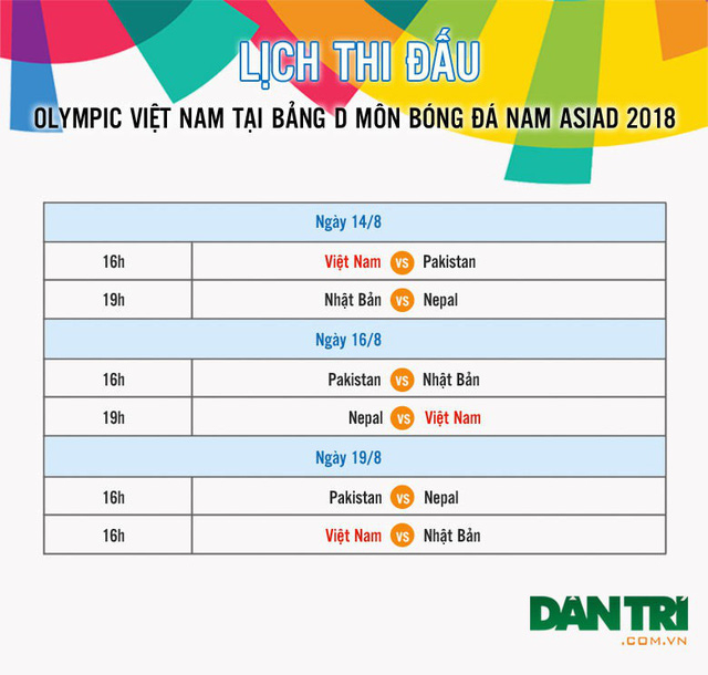 H&ocirc;m nay, đội tuyển Olympic Việt Nam sang Indonesia dự Asiad 2018