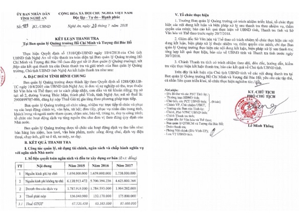 Kết luận Thanh tra của UBND tỉnh Nghệ An.