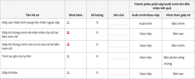 thu-tuc-dang-ky-online