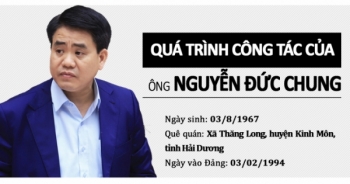 INFOGRAPHICS - Quá trình công tác của Chủ tịch UBND TP Hà Nội Nguyễn Đức Chung