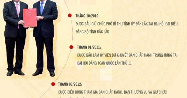 Chân dung ông Trần Sỹ Thanh - Tân Phó Chủ nhiệm Văn phòng Quốc hội