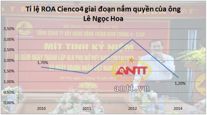 Vợ Ph&oacute; chủ tịch Nghệ An l&agrave;m sếp Cienco4, nắm giữ 13% cổ phiếu