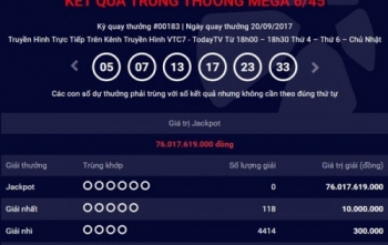 Kết quả xổ số Vietlott ngày 22/9: Giải Jackpot hơn 76 tỷ đồng tìm chủ nhân may mắn